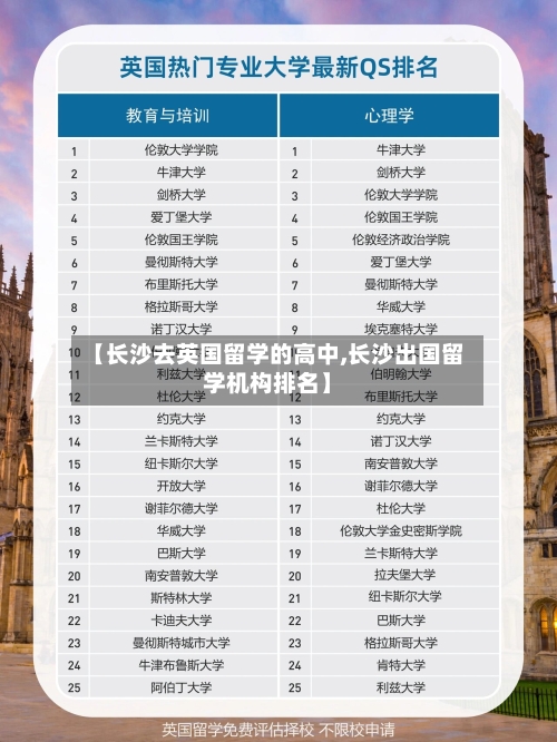 【长沙去英国留学的高中,长沙出国留学机构排名】