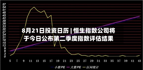 8月21日投资日历 | 恒生指数公司将于今日公布第二季度指数评估结果-第1张图片