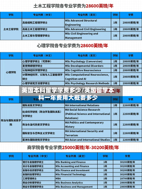 英国本科留学学费多少/英国留学本科一年费用大概要多少