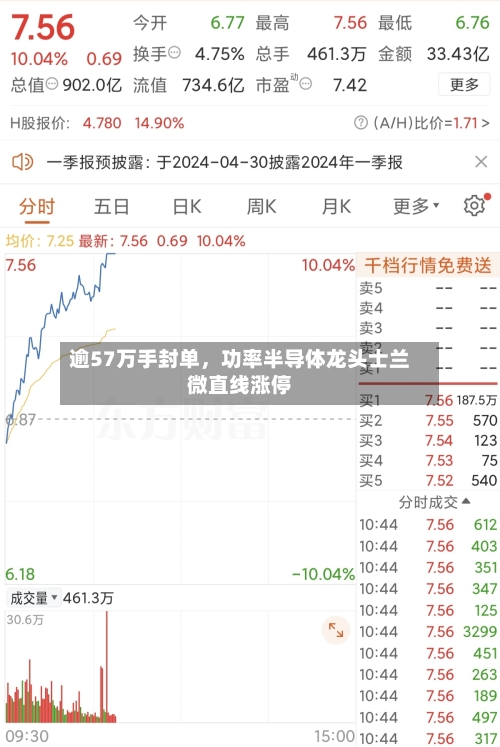 逾57万手封单，功率半导体龙头士兰微直线涨停-第2张图片