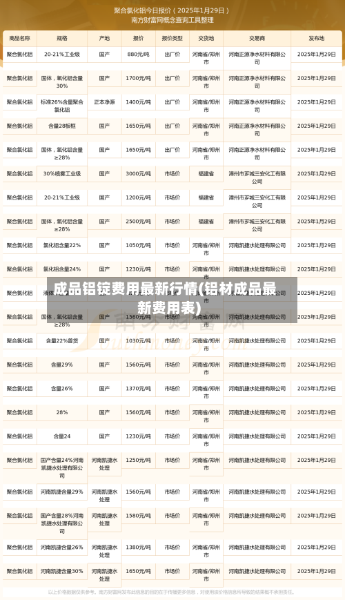成品铝锭费用最新行情(铝材成品最新费用表)-第2张图片