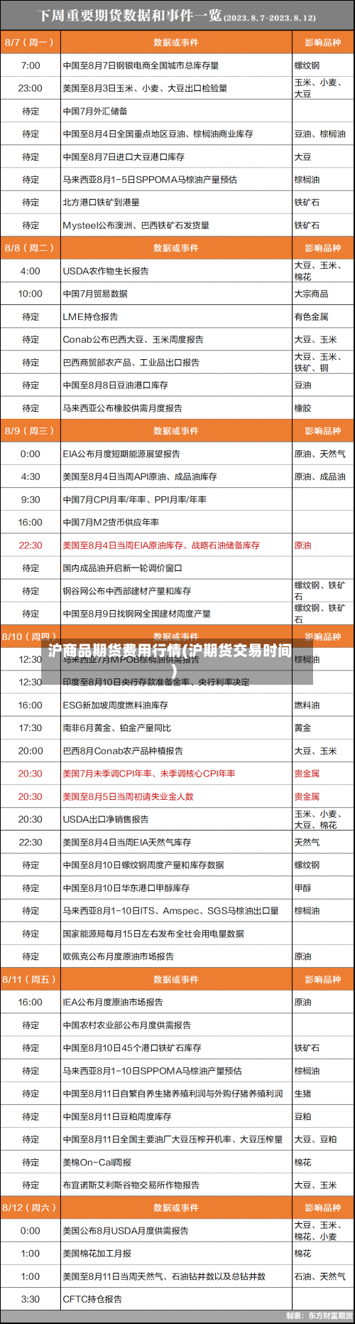 沪商品期货费用行情(沪期货交易时间)