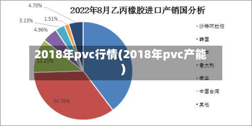 2018年pvc行情(2018年pvc产能)-第2张图片
