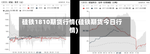 硅铁1810期货行情(硅铁期货今日行情)