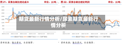 期货最新行情分析/尿素期货最新行情分析