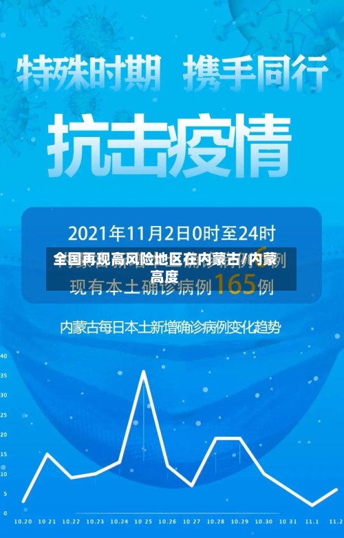 全国再现高风险地区在内蒙古/内蒙高度