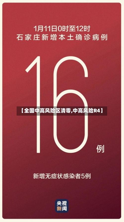 【全国中高风险区清零,中高风险R4】-第3张图片