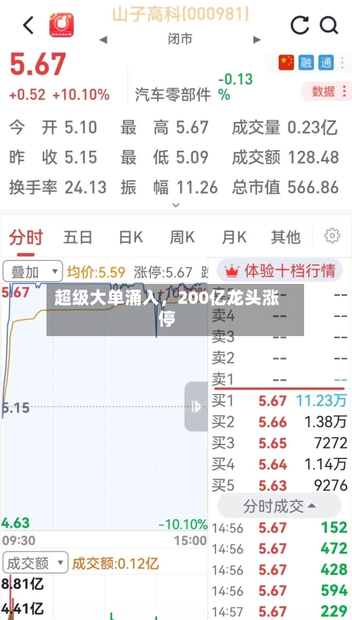 超级大单涌入	，200亿龙头涨停-第2张图片