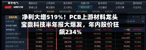 净利大增519%！PCB上游材料龙头宝鼎科技半年报大爆发	，年内股价狂飙234%-第3张图片