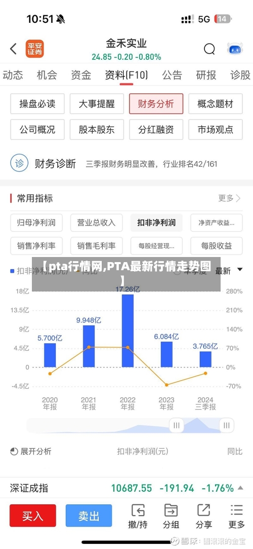 【pta行情网,PTA最新行情走势图】