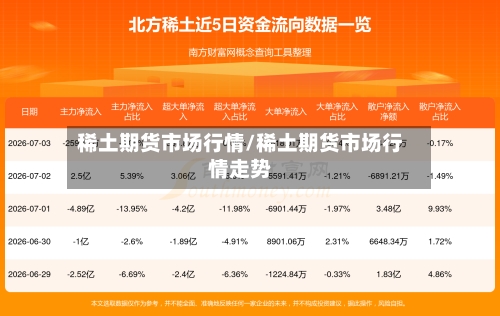 稀土期货市场行情/稀土期货市场行情走势