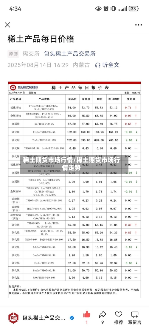 稀土期货市场行情/稀土期货市场行情走势-第2张图片