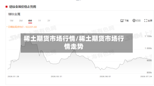 稀土期货市场行情/稀土期货市场行情走势-第3张图片