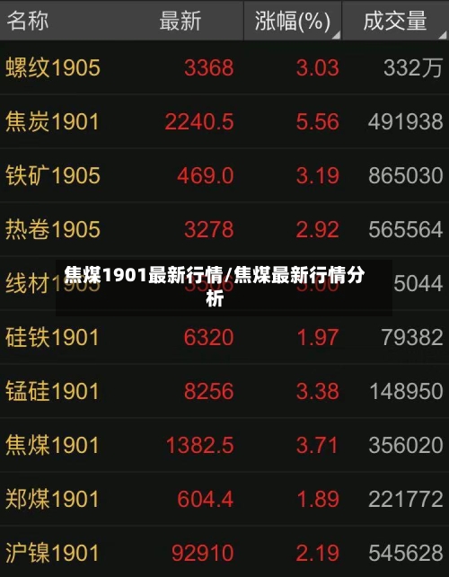 焦煤1901最新行情/焦煤最新行情分析-第2张图片