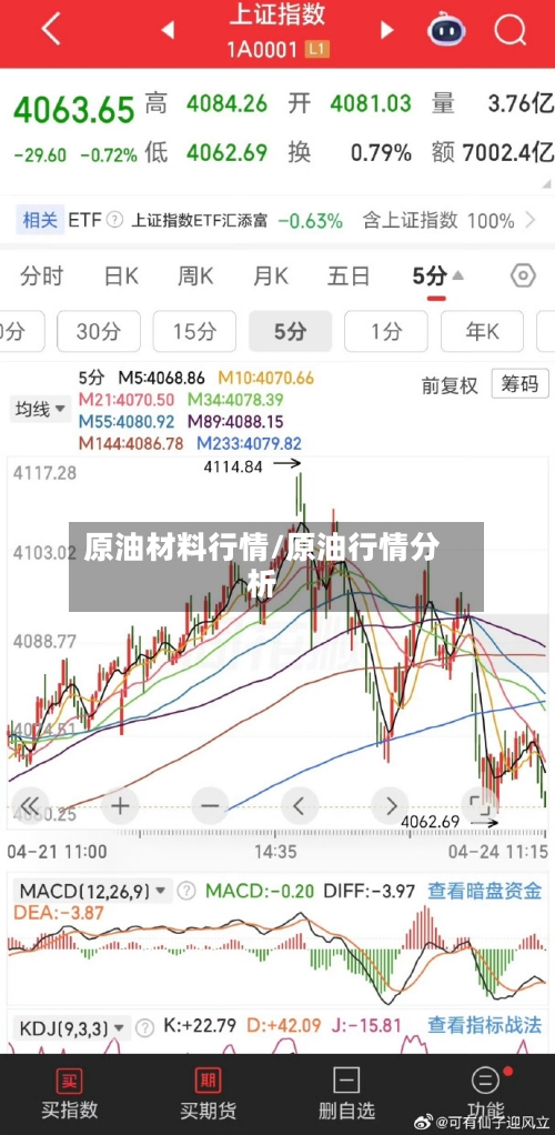 原油材料行情/原油行情分析