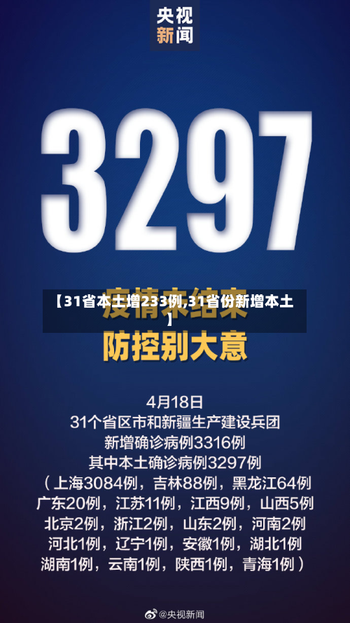 【31省本土增233例,31省份新增本土】