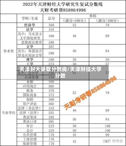 天津财大录取分数线/天津财径大学分数-第2张图片