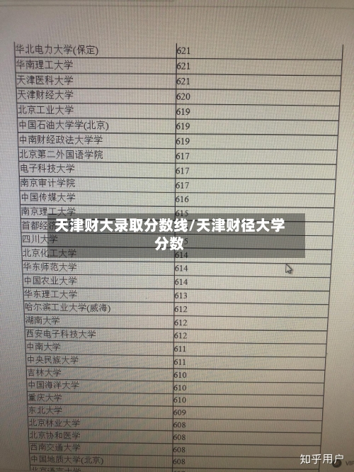天津财大录取分数线/天津财径大学分数