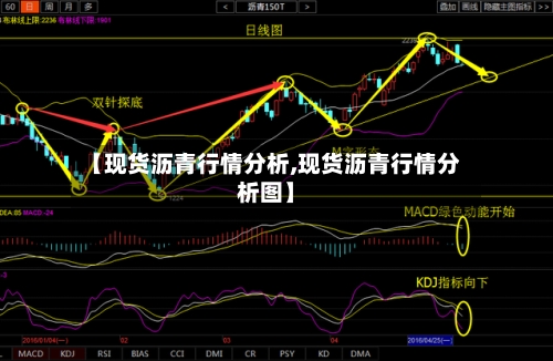 【现货沥青行情分析,现货沥青行情分析图】-第2张图片