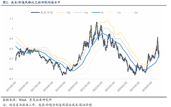 东吴证券:业绩期是主线行情演绎的关键变奏点
