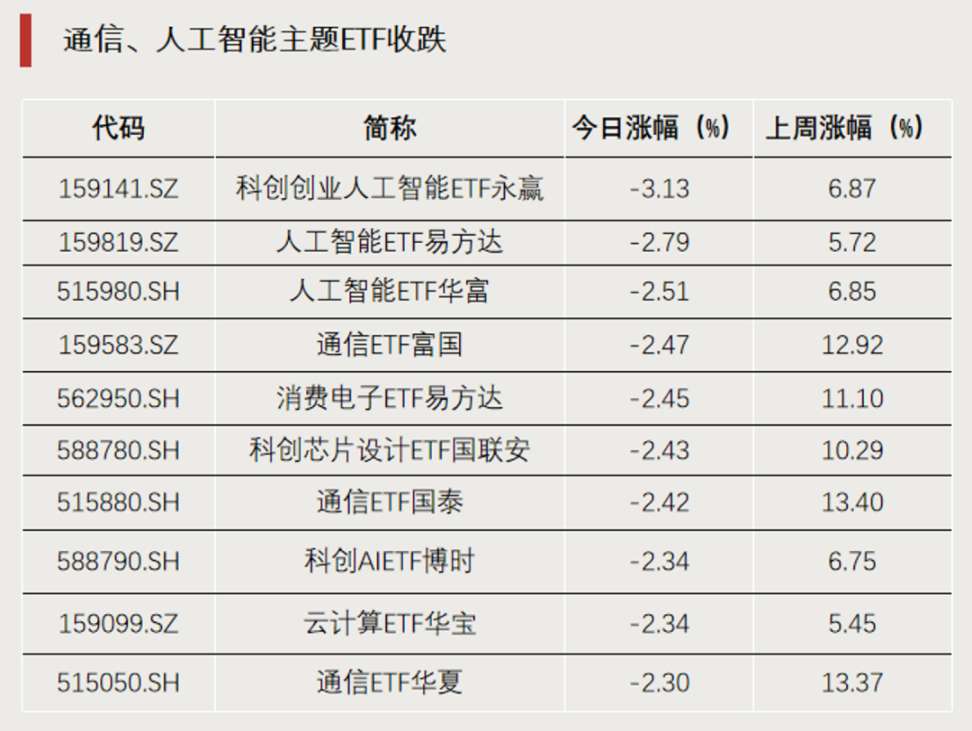 罕见，尾盘直线拉升	，明日停牌1小时