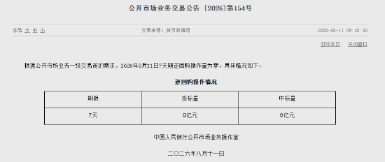 央行：8月11日7天期逆回购操作量为零