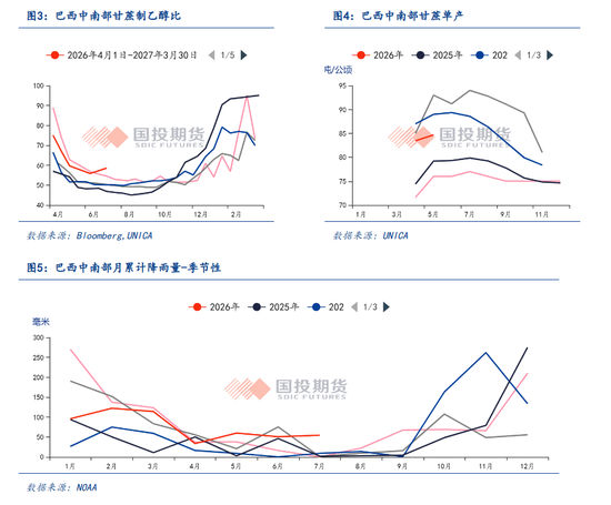 【点石成金】白糖：外强内弱，关注甘蔗长势