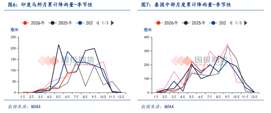 【点石成金】白糖：外强内弱，关注甘蔗长势