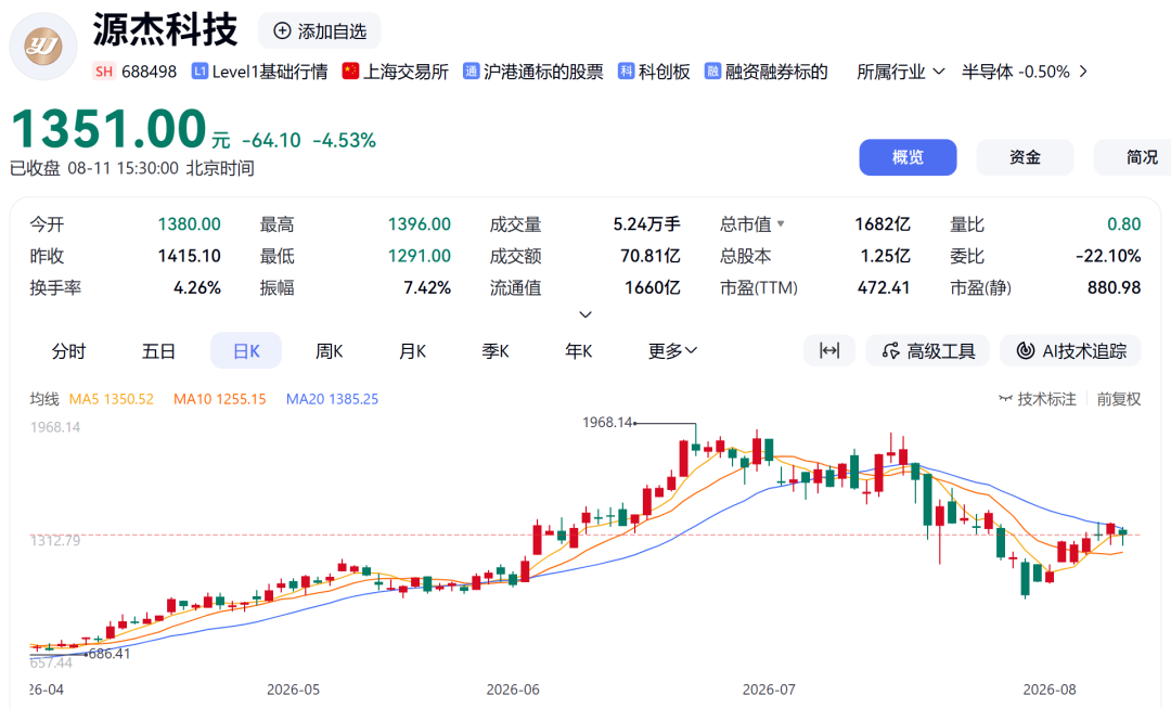 光芯片龙头，拟42.68亿元扩产