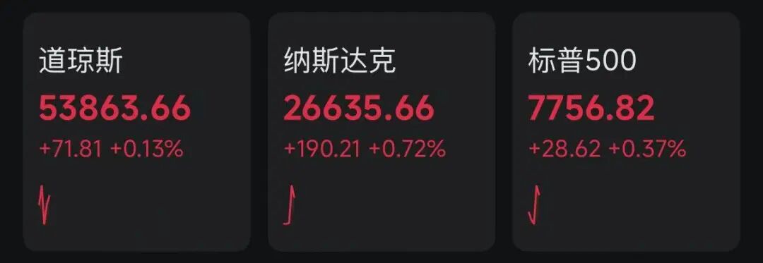 深夜！通胀数据缓和，美加息预期减弱，半导体板块大涨