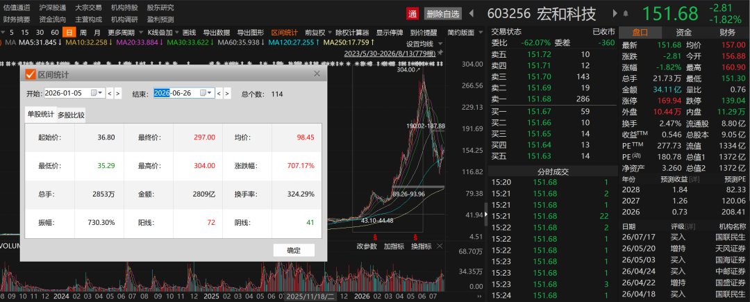 电子布大牛股，重要投资项目终止