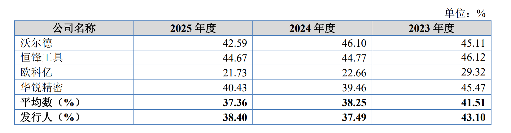 IPO雷达| 业绩“过山车”，森泰英格的高增长能否持续？