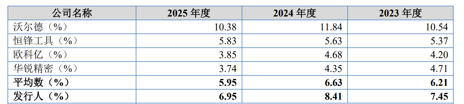 IPO雷达| 业绩“过山车	”，森泰英格的高增长能否持续？