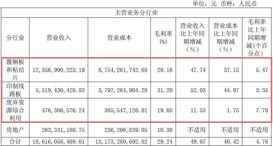 600183，上半年净利润同比增超130%！年内股价已翻倍	，中东主权财富基金退出前十大股东