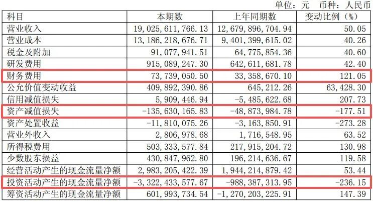 600183，上半年净利润同比增超130%！年内股价已翻倍，中东主权财富基金退出前十大股东