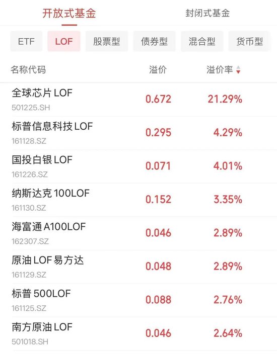出手了！已有公司为LOF退市做准备，这些人却急了？