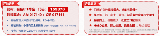 反弹向反转过渡？稀土“低量高价”增厚利润，华宝基金有色ETF（159876）最高上探1.34%获资金净申购3120万份