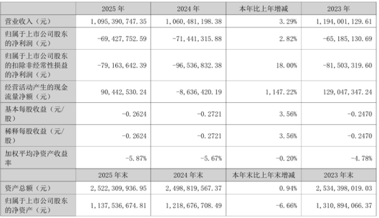 “芯片”借壳幻象破灭：宝莱特易主夭折，三年亏超两亿元拿什么熬过寒冬？