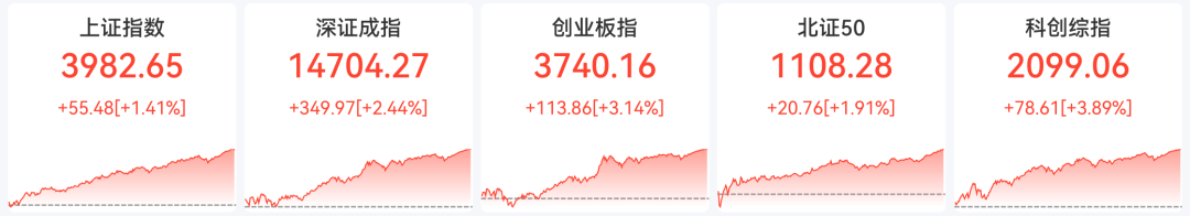 美联储、欧洲央行，加息大消息！全线大涨，原因找到了