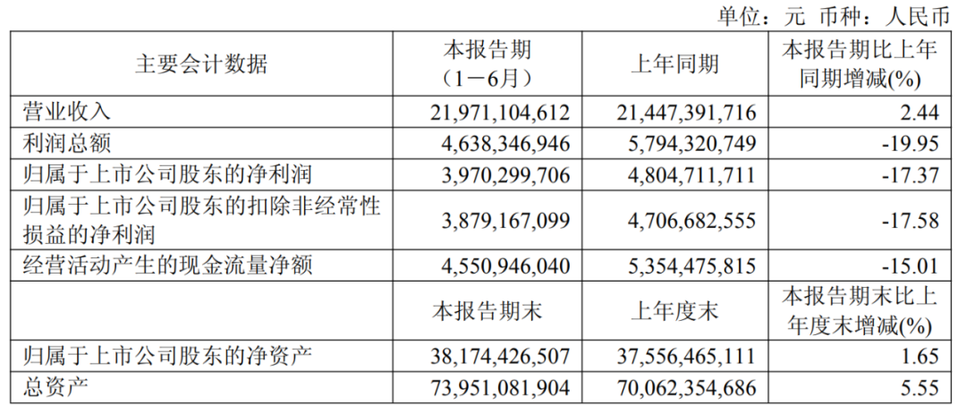 福耀玻璃，拟派发超26亿元“红包”