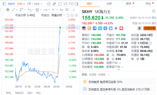 美国财政部出手！美国长债收益率下行	，美股应声走高，美元下跌