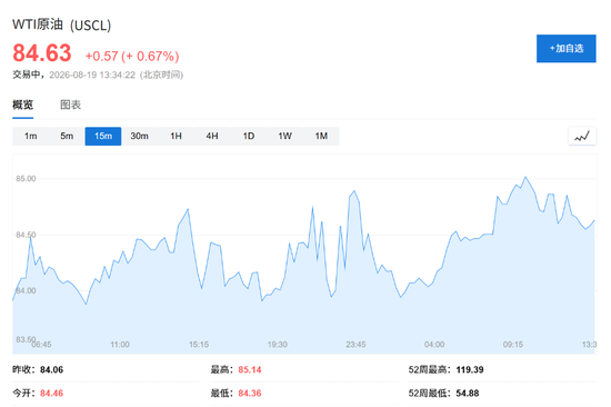 美国财政部出手！美国长债收益率下行，美股应声走高	，美元下跌
